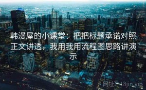 韩漫屋的小课堂：把把标题承诺对照正文讲透，我用我用流程图思路讲演示